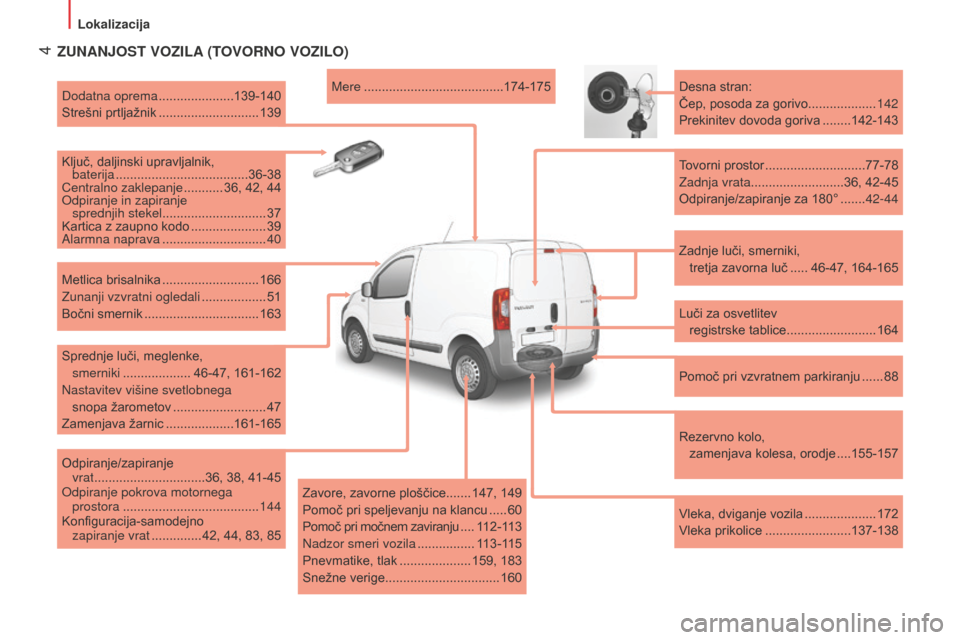 Peugeot Bipper 2015 Priročnik za lastnika (in Slovenian) 4
Bipper_sl_Chap01_vue-ensemble_ed02-2014
ZUNANJOST VOZILA (TOVORNO VOZILO)
Zadnje luči, smerniki,
tretja zavorna luč
.....46-47, 164-165
Desna stran:
Čep, posoda za gorivo
.................. Peugeot Bipper 2015 Priročnik za lastnika (in Slovenian) 4
Bipper_sl_Chap01_vue-ensemble_ed02-2014
ZUNANJOST VOZILA (TOVORNO VOZILO)
Zadnje luči, smerniki,
tretja zavorna luč
.....46-47, 164-165
Desna stran:
Čep, posoda za gorivo
..................