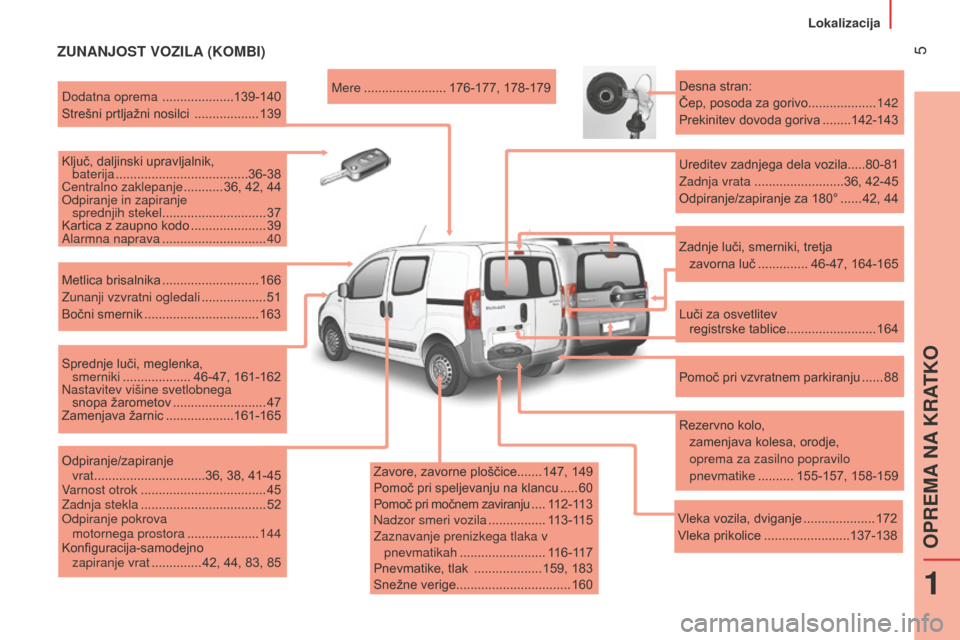 Peugeot Bipper 2015 Priročnik za lastnika (in Slovenian) 5
Bipper_sl_Chap01_vue-ensemble_ed02-2014
ZUNANJOST VOZILA (KOMBI)
Zavore, zavorne ploščice.......147, 149
Pomoč pri speljevanju na klancu .....60
Pomoč pri močnem zaviranju
....112-113
Nadzo Peugeot Bipper 2015 Priročnik za lastnika (in Slovenian) 5
Bipper_sl_Chap01_vue-ensemble_ed02-2014
ZUNANJOST VOZILA (KOMBI)
Zavore, zavorne ploščice.......147, 149
Pomoč pri speljevanju na klancu .....60
Pomoč pri močnem zaviranju
....112-113
Nadzo