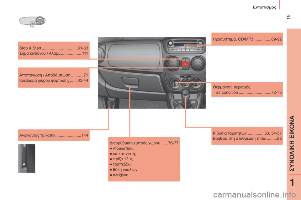 Peugeot Bipper 2015  Εγχειρίδιο χρήσης (in Greek)  15
Bipper_el_Chap01_vue-ensemble_ed02-2014
Stop & Start ................................61-63
σ
ήμα κινδύνου / Αλάρμ  
..................111
Απ

οπάγωση / Αποθάμπωσ