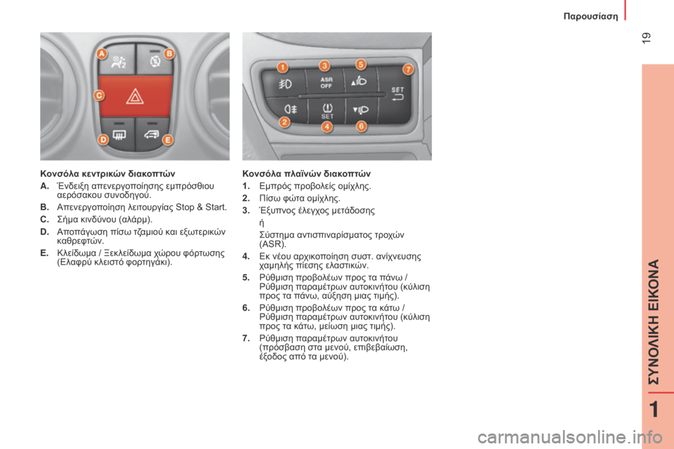 Peugeot Bipper 2015  Εγχειρίδιο χρήσης (in Greek)  19
Bipper_el_Chap01_vue-ensemble_ed02-2014
Κονσόλα κεντρικών διακοπτών
A. 
Ένδειξη απενεργο
 ποίησης εμπρόσθιου 
αερόσακου συνοδ