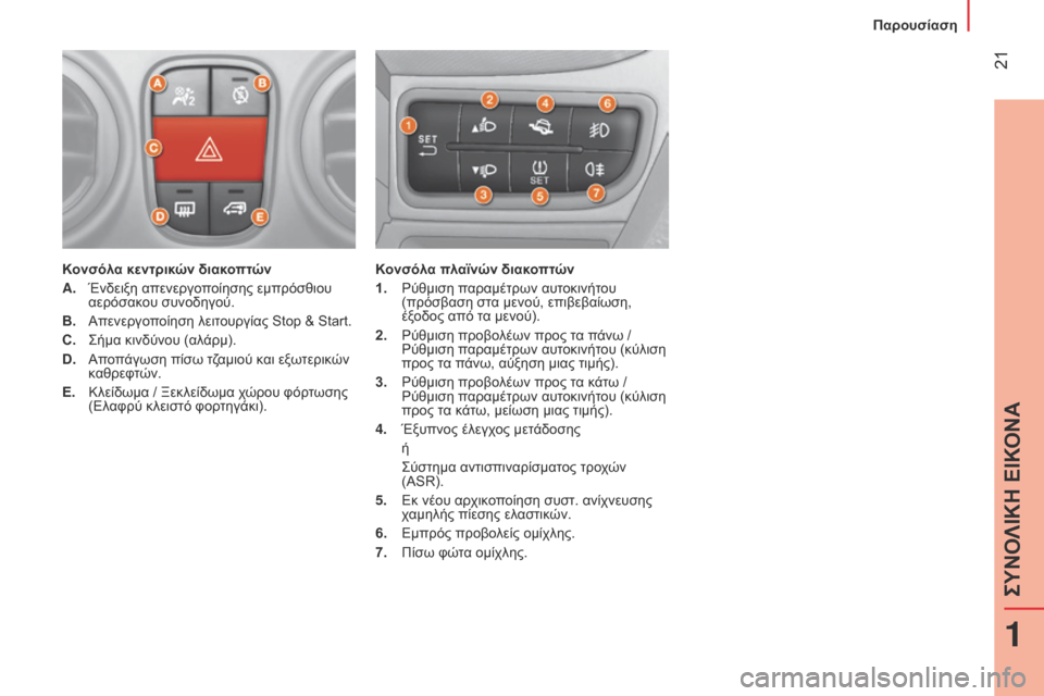 Peugeot Bipper 2015  Εγχειρίδιο χρήσης (in Greek)  21
Bipper_el_Chap01_vue-ensemble_ed02-2014
Κονσόλα κεντρικών διακοπτών
A. 
Ένδειξη απενεργο
 ποίησης εμπρόσθιου 
αερόσακου συνοδ