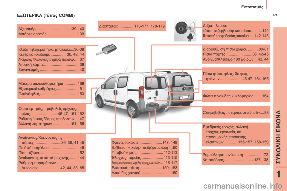 Peugeot Bipper 2015 Εγχειρίδιο χρήσης (in Greek) 5
Bipper_el_Chap01_vue-ensemble_ed02-2014
ΕΞΩΤΕΡΙΚΑ (τύπος COMBI)
Φρένα, τακάκια ...................... 147, 149
Βοήθεια στην εκκίνηση σε δρόμο μ Peugeot Bipper 2015 Εγχειρίδιο χρήσης (in Greek) 5
Bipper_el_Chap01_vue-ensemble_ed02-2014
ΕΞΩΤΕΡΙΚΑ (τύπος COMBI)
Φρένα, τακάκια ...................... 147, 149
Βοήθεια στην εκκίνηση σε δρόμο μ