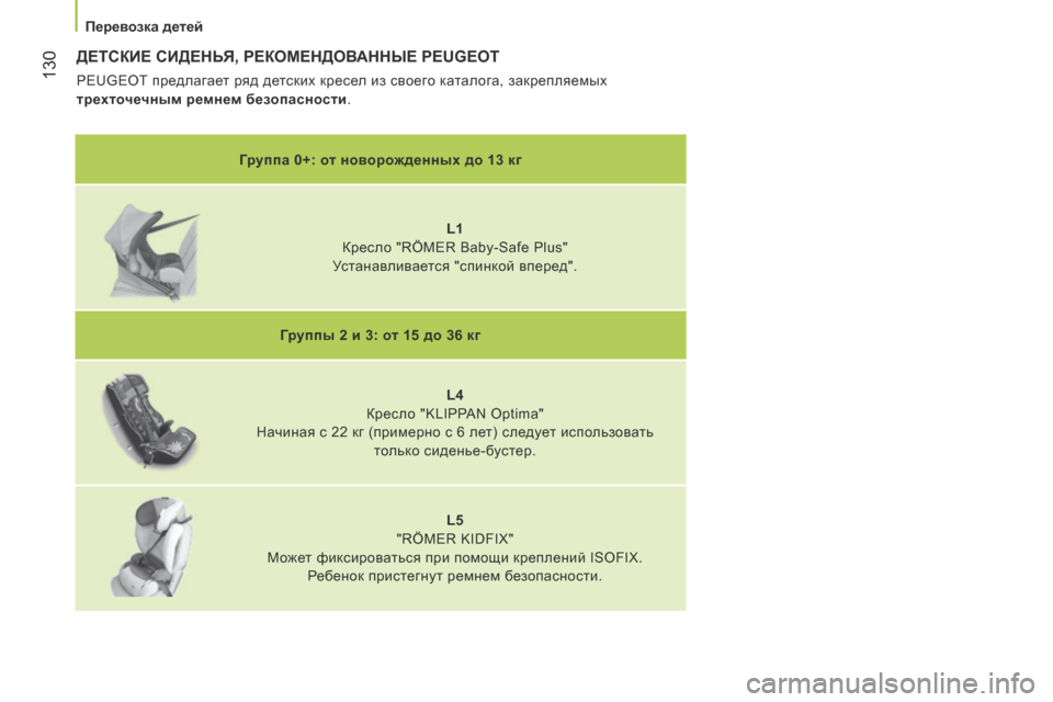 Peugeot Bipper 2015  Инструкция по эксплуатации (in Russian)  130
Bipper_ru_Chap06_securite_ed02-2014
ДЕТСКИЕ СИДЕНЬЯ, РЕКОМЕНДОВАННЫЕ PEUGEOT
PEUGEOT предлагает ряд детских кресел из своего кат