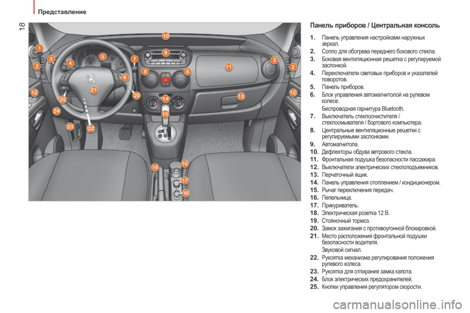 Peugeot Bipper 2015 Инструкция по эксплуатации (in Russian) 18
Bipper_ru_Chap01_vue-ensemble_ed02-2014
Панель приборов / Центральная консоль
1. панель управления настройками наружных
з ер Peugeot Bipper 2015 Инструкция по эксплуатации (in Russian) 18
Bipper_ru_Chap01_vue-ensemble_ed02-2014
Панель приборов / Центральная консоль
1. панель управления настройками наружных
з ер