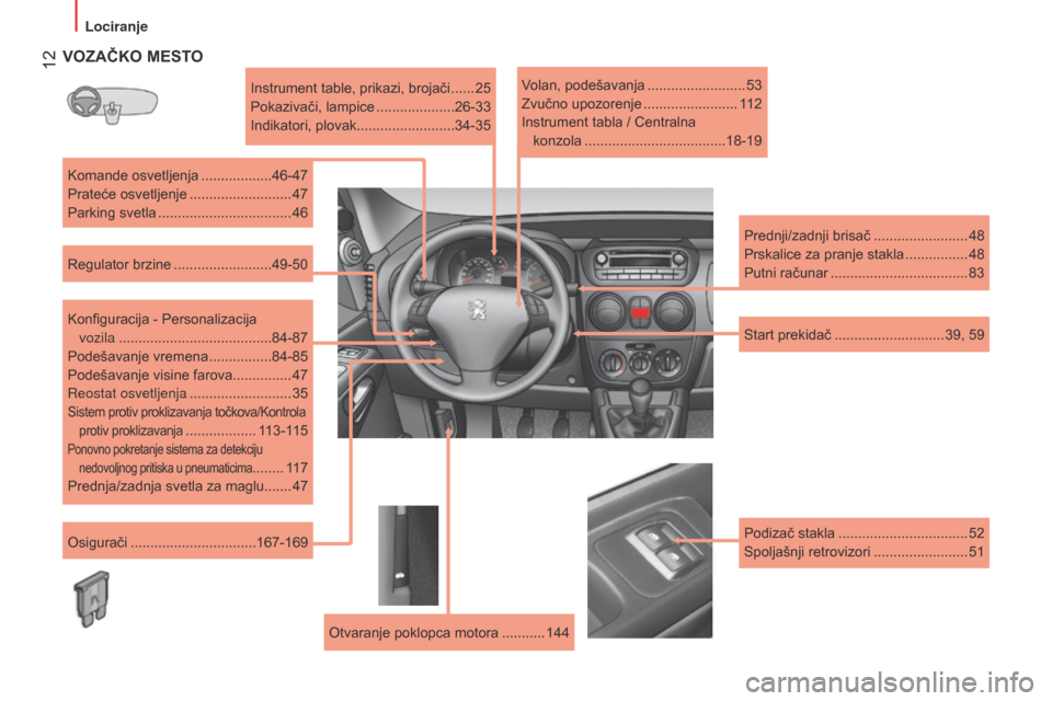 Peugeot Bipper 2015 Упутство за употребу (in Serbian) 12
Bipper_sr_Chap01_vue-ensemble_ed02-2014
VOZAČKO MESTO
Instrument table, prikazi, brojači ......25
Pokazivači, lampice
....................
26-33
Indikatori, plovak .........................34 Peugeot Bipper 2015 Упутство за употребу (in Serbian) 12
Bipper_sr_Chap01_vue-ensemble_ed02-2014
VOZAČKO MESTO
Instrument table, prikazi, brojači ......25
Pokazivači, lampice
....................
26-33
Indikatori, plovak .........................34