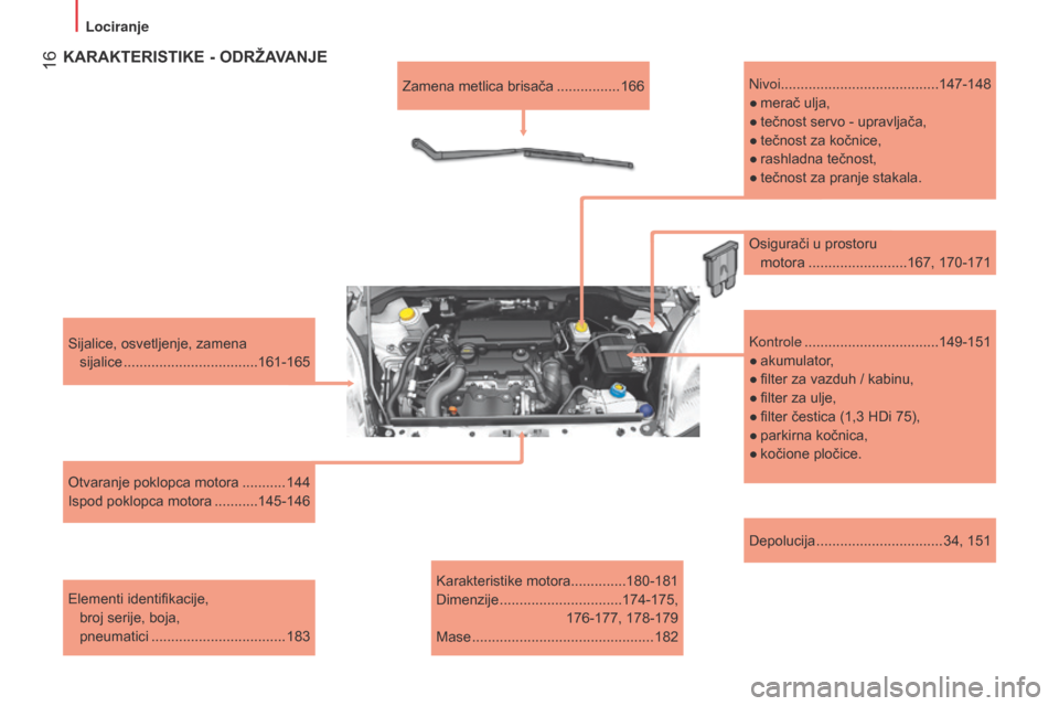 Peugeot Bipper 2015 Упутство за употребу (in Serbian) 16
Bipper_sr_Chap01_vue-ensemble_ed02-2014
Depolucija ................................ 34, 151
Sijalice, osvetljenje, zamena
sijalice
..................................
161-165
Otvaranje poklop Peugeot Bipper 2015 Упутство за употребу (in Serbian) 16
Bipper_sr_Chap01_vue-ensemble_ed02-2014
Depolucija ................................ 34, 151
Sijalice, osvetljenje, zamena
sijalice
..................................
161-165
Otvaranje poklop