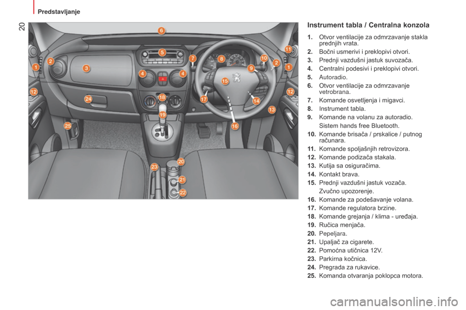 Peugeot Bipper 2015  Упутство за употребу (in Serbian)  20
Bipper_sr_Chap01_vue-ensemble_ed02-2014
Instrument tabla / Centralna konzola
1. Otvor ventilacije za odmrzavanje stakla 
prednjih vrata.
2.
 
Bočni usmerivi i preklopivi otvori.
3.

 
Prednji vaz