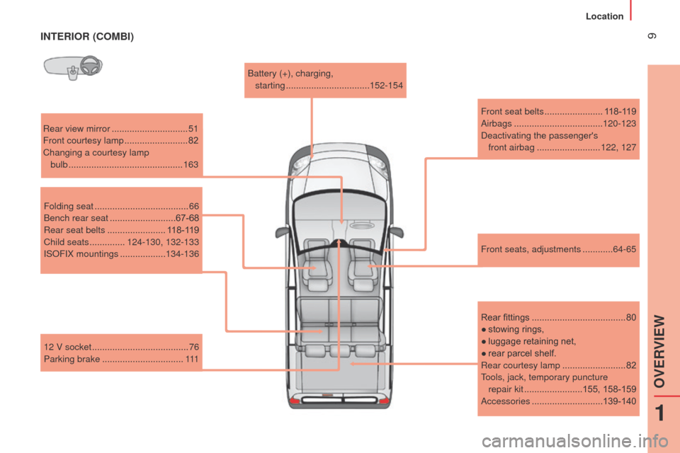 Peugeot Bipper 2014.5 Owners Manual - RHD (UK, Australia) 9
Bipper_en_Chap01_vue-ensemble_ed02-2014
INTERIOR (COMBI)
Rear view mirror ..............................51
Front courtesy lamp .........................82
Changing a courtesy lamp bulb
..... Peugeot Bipper 2014.5 Owners Manual - RHD (UK, Australia) 9
Bipper_en_Chap01_vue-ensemble_ed02-2014
INTERIOR (COMBI)
Rear view mirror ..............................51
Front courtesy lamp .........................82
Changing a courtesy lamp bulb
.....