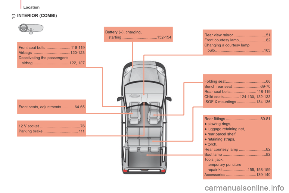 Peugeot Bipper 2014.5 Owners Manual - RHD (UK, Australia) 10
Bipper_en_Chap01_vue-ensemble_ed02-2014
Front seat belts ......................1 18-119
Airbags .................................. 120-123
Deactivating the passengers airbag
............ Peugeot Bipper 2014.5 Owners Manual - RHD (UK, Australia) 10
Bipper_en_Chap01_vue-ensemble_ed02-2014
Front seat belts ......................1 18-119
Airbags .................................. 120-123
Deactivating the passengers airbag
............