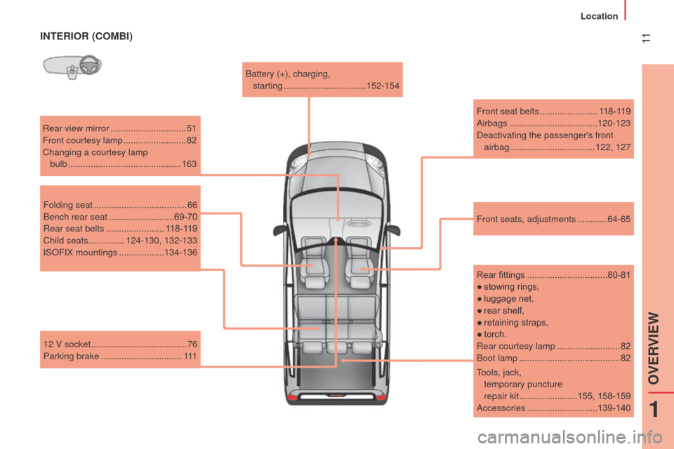 Peugeot Bipper 2014.5 Owners Manual - RHD (UK, Australia) 11
Bipper_en_Chap01_vue-ensemble_ed02-2014
INTERIOR (COMBI)
Rear view mirror ..............................51
Front courtesy lamp .........................82
Changing a courtesy lamp bulb
.... Peugeot Bipper 2014.5 Owners Manual - RHD (UK, Australia) 11
Bipper_en_Chap01_vue-ensemble_ed02-2014
INTERIOR (COMBI)
Rear view mirror ..............................51
Front courtesy lamp .........................82
Changing a courtesy lamp bulb
....