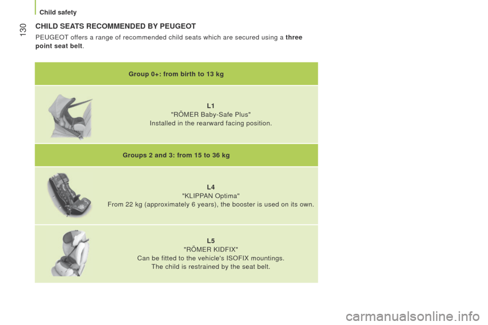 Peugeot Bipper 2014.5  Owners Manual - RHD (UK, Australia)  130
Bipper_en_Chap06_securite_ed02-2014
CHILD SEATS RECOMMENDED BY PEUGEOT
PeugeOt offers a range of recommended child seats which are secured using a three 
point seat belt.
Group 0+: from birth to 