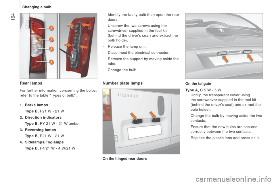 Peugeot Bipper 2014.5 Owners Manual - RHD (UK, Australia) 164
Bipper_en_Chap09_aide-rapide_ed02-2014
Rear lamps
- Identify the faulty bulb then open the rear
doors.
-
u nscrew the two screws using the
screwdriver supplied in the tool kit
(behind the dr Peugeot Bipper 2014.5 Owners Manual - RHD (UK, Australia) 164
Bipper_en_Chap09_aide-rapide_ed02-2014
Rear lamps
- Identify the faulty bulb then open the rear
doors.
-
u nscrew the two screws using the
screwdriver supplied in the tool kit
(behind the dr