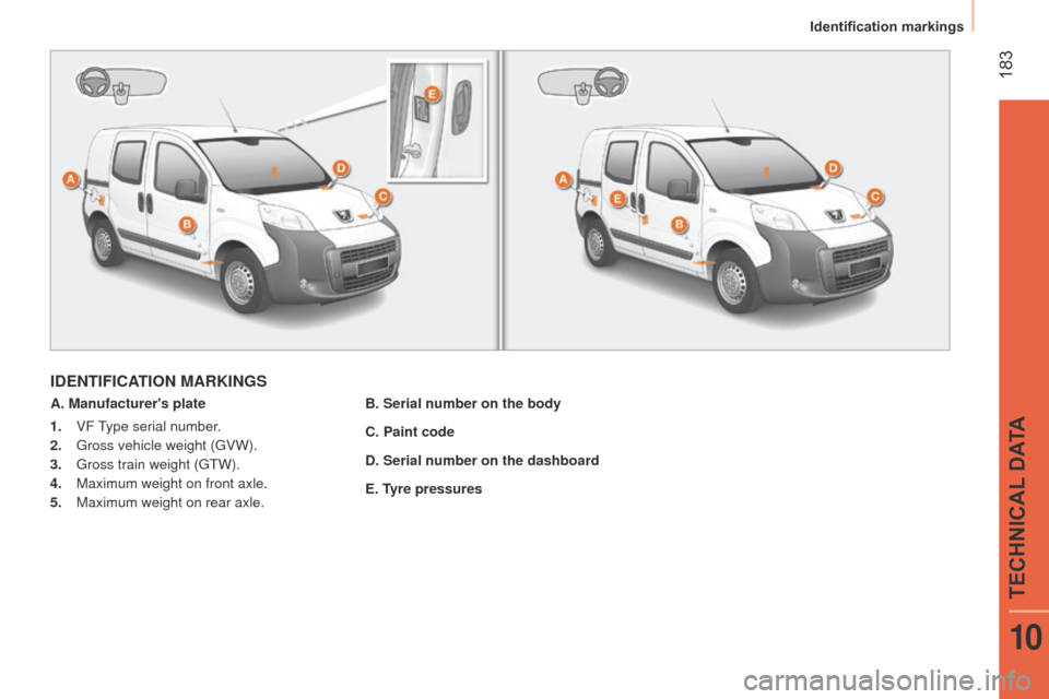 Peugeot Bipper 2014.5  Owners Manual - RHD (UK, Australia)  183
Bipper_en_Chap10_caracteristique_ed02-2014
IDENTIFICATION MARKINGS
A. Manufacturers plateB. Serial number on the body
C. Paint code
D. Serial number on the dashboard
E. Tyre pressures
1.
 
VF ty