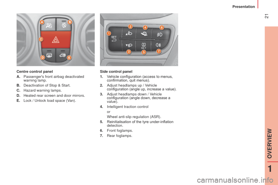Peugeot Bipper 2014.5  Owners Manual - RHD (UK, Australia)  21
Bipper_en_Chap01_vue-ensemble_ed02-2014
Centre control panel
A. 
Passengers front airbag deactivated 
warning lamp.
B.

 
Deactivation of Stop & Start.
C.

 
Hazard warning lamps.
D.

 
Heated re