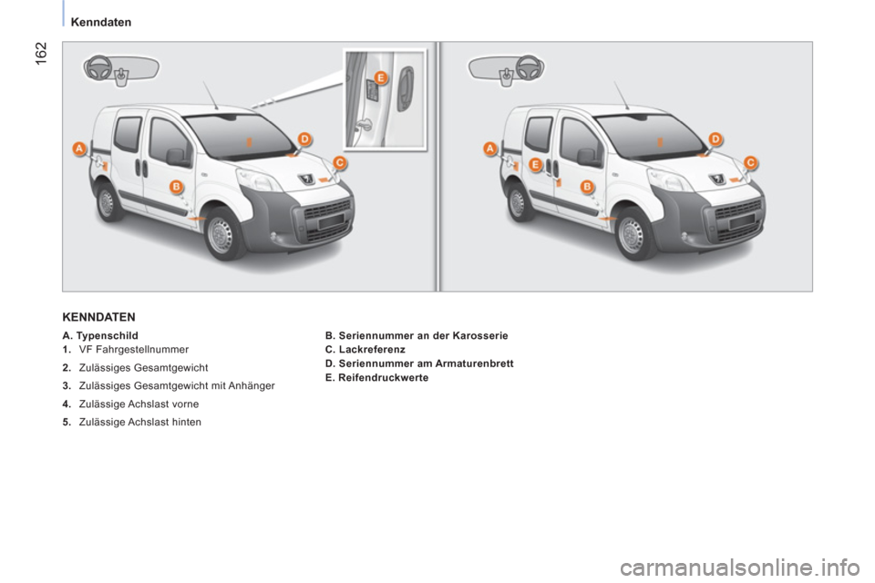 Peugeot Bipper 2014  Betriebsanleitung (in German)  162
 
 
 
Kenndaten  
 
 
KENNDATEN 
 
 
 
A. Typenschild  
   
 
1. 
 VF Fahrgestellnummer 
   
2. 
 Zulässiges Gesamtgewicht 
   
3. 
  Zulässiges Gesamtgewicht mit Anhänger 
   
4. 
 Zulässige