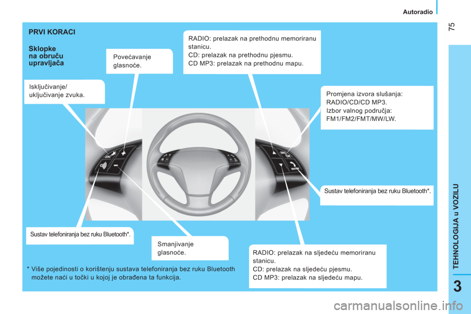 Peugeot Bipper 2014  Vodič za korisnike (in Croatian)  75
3
TEHNOLOGIJA u VOZILU
 
 
 
 
 
 
Autoradio  
 
 
 
 
 
PRVI KORACI 
 
 
Sklopke 
na obruču 
upravljača 
 
 
Povećavanje 
glasnoće.  
   
Isključivanje/
uključivanje zvuka.  
 
 
Sustav tel