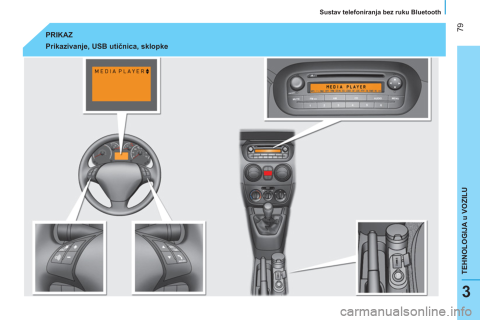 Peugeot Bipper 2014  Vodič za korisnike (in Croatian)  79
TEHNOLOGIJA u VOZILU
   
Sustav telefoniranja bez ruku Bluetooth  
3
 
PRIKAZ 
 
 
Prikazivanje, USB utičnica, sklopke   