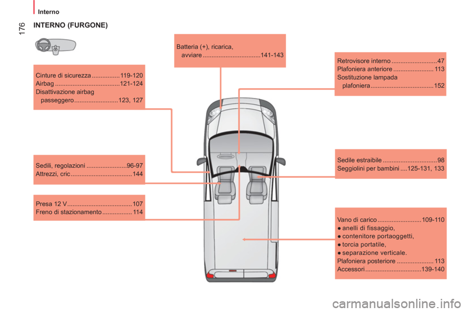 Peugeot Bipper 2014  Manuale del proprietario (in Italian)  176
 
 
 
Interno  
 
   
Cinture di sicurezza ................ 119-120 
  Airbag .....................................121-124 
  Disattivazione airbag 
passeggero ......................... 123,  127