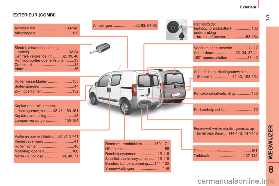 Peugeot Bipper 2014  Handleiding (in Dutch)  175
8
WEGWIJZER
 
 
 
Exterieur  
 
 
 
EXTERIEUR (COMBI) 
 
 
Remmen, remblokken ........... 169, 171 
  Hill holder......................................... 55 
  Remhulpsystemen ..................