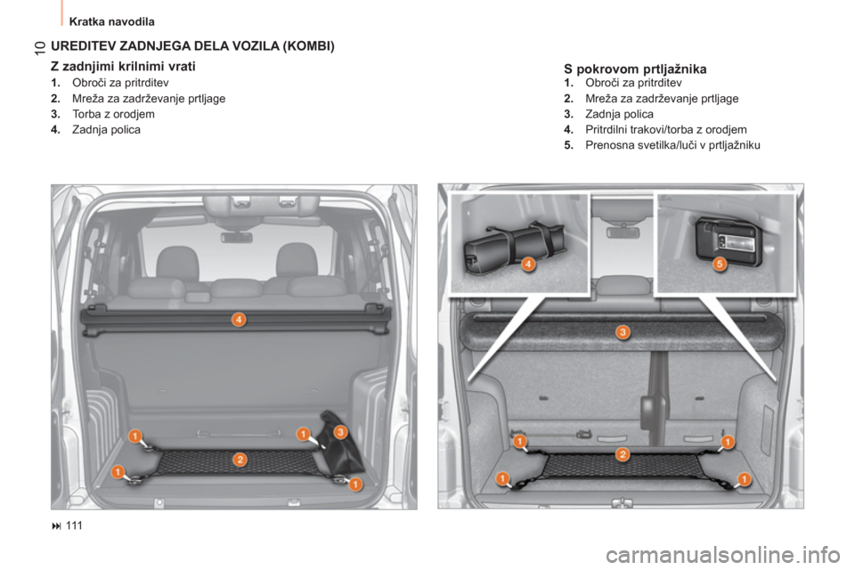 Peugeot Bipper 2014  Priročnik za lastnika (in Slovenian)  10
 
Kratka navodila 
 
 
S pokrovom prtljažnika 
 
UREDITEV ZADNJEGA DELA VOZILA (KOMBI) 
 
 
Z zadnjimi krilnimi vrati  
 
 
 
1. 
 Obroči za pritrditev 
   
2. 
  Mreža za zadrževanje prtljage