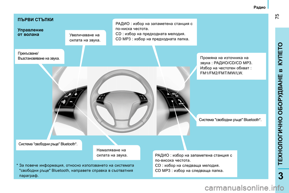 Peugeot Bipper 2014  Ръководство за експлоатация (in Bulgarian)  75
3
TEХНОЛОГИЧНО ОБОРУДВАНЕ в  КУПЕТО
 
 
 
Радио 
 
 
 
ПЪРВИ СТЪПКИ 
 
 
Управление 
от волана 
 
 
Увеличаване на 
сил