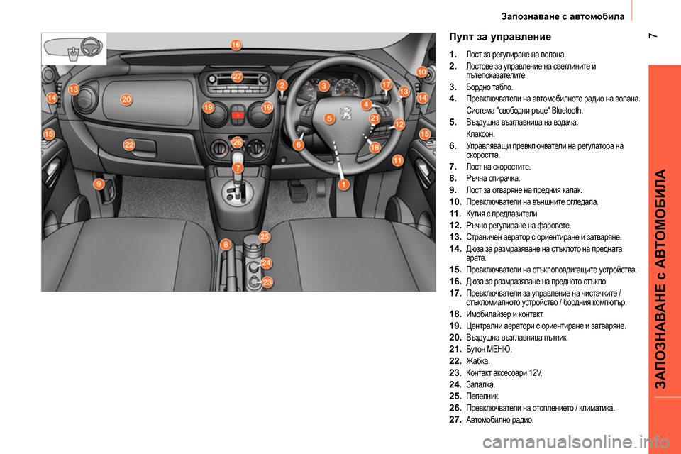 Peugeot Bipper 2014 Ръководство за експлоатация (in Bulgarian) 7
ЗАПОЗНАВАНЕ с АВТОМОБИЛА
Запознаване с автомобила
Пулт за управление
1.
Лост за регулиране на вола Peugeot Bipper 2014 Ръководство за експлоатация (in Bulgarian) 7
ЗАПОЗНАВАНЕ с АВТОМОБИЛА
Запознаване с автомобила
Пулт за управление
1.
Лост за регулиране на вола
