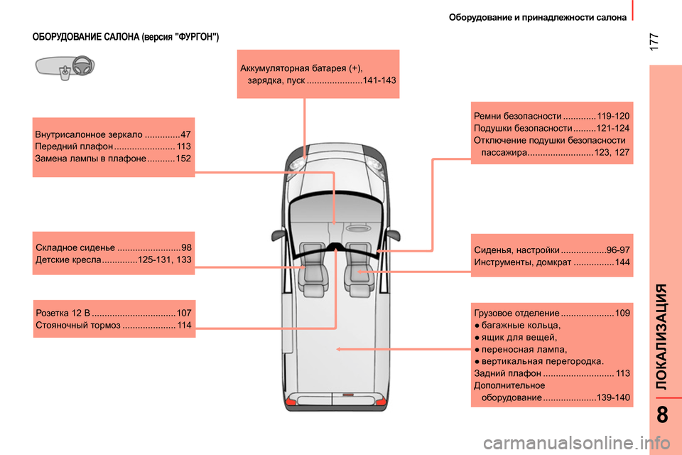 Peugeot Bipper 2014  Инструкция по эксплуатации (in Russian)  177
8
ЛОКАЛИЗАЦИЯ
 
 
 
Оборудование и принадлежности салона 
 
 
 
 
ОБОРУДОВАНИЕ САЛОНА (версия "ФУРГОН") 
 
Внутрис