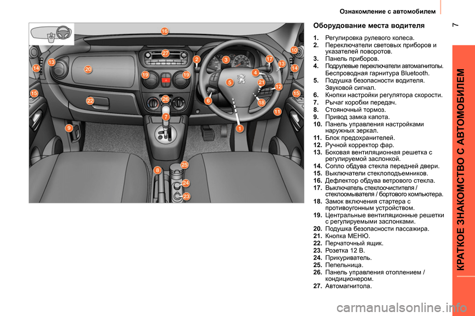 Peugeot Bipper 2014 Инструкция по эксплуатации (in Russian) 7
КРАТКОЕ ЗНАКОМСТВО С АВТОМОБИЛЕМ
Ознакомление с автомобилем
Оборудование места водителя
1.
Регули Peugeot Bipper 2014 Инструкция по эксплуатации (in Russian) 7
КРАТКОЕ ЗНАКОМСТВО С АВТОМОБИЛЕМ
Ознакомление с автомобилем
Оборудование места водителя
1.
Регули