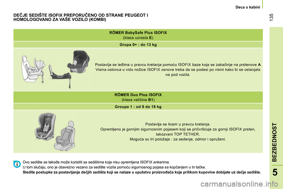 Peugeot Bipper 2014 Упутство за употребу (in Serbian) 135
5
BEZBEDNOST
Deca u kabini
RÖMER BabySafe Plus ISOFIX
(klasa uzrasta E
)
Grupa 0+ : do 13 kg
Postavlja se leđima u pravcu kretanja pomoću ISOFIX ba Peugeot Bipper 2014 Упутство за употребу (in Serbian) 135
5
BEZBEDNOST
Deca u kabini
RÖMER BabySafe Plus ISOFIX
(klasa uzrasta E
)
Grupa 0+ : do 13 kg
Postavlja se leđima u pravcu kretanja pomoću ISOFIX ba