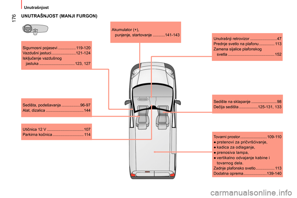 Peugeot Bipper 2014 Упутство за употребу (in Serbian) 176
Unutrašnjost
Sigurnosni pojasevi ................ 119-120
Vazdušni jastuci ......................121-124
Isključenje vazdušnog
jastuka ................................ 1 Peugeot Bipper 2014 Упутство за употребу (in Serbian) 176
Unutrašnjost
Sigurnosni pojasevi ................ 119-120
Vazdušni jastuci ......................121-124
Isključenje vazdušnog
jastuka ................................ 1