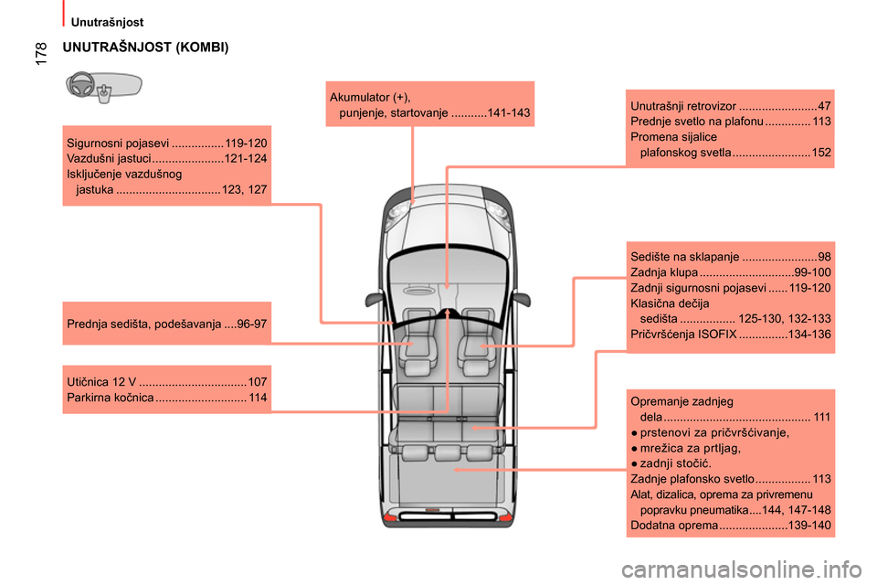 Peugeot Bipper 2014 Упутство за употребу (in Serbian) 178
Unutrašnjost
Sigurnosni pojasevi ................ 119-120
Vazdušni jastuci ......................121-124
Isključenje vazdušnog
jastuka ................................ 1 Peugeot Bipper 2014 Упутство за употребу (in Serbian) 178
Unutrašnjost
Sigurnosni pojasevi ................ 119-120
Vazdušni jastuci ......................121-124
Isključenje vazdušnog
jastuka ................................ 1
