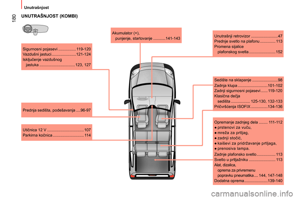 Peugeot Bipper 2014 Упутство за употребу (in Serbian) 180
Unutrašnjost
Sigurnosni pojasevi ................ 119-120
Vazdušni jastuci ......................121-124
Isključenje vazdušnog
jastuka ................................ 1 Peugeot Bipper 2014 Упутство за употребу (in Serbian) 180
Unutrašnjost
Sigurnosni pojasevi ................ 119-120
Vazdušni jastuci ......................121-124
Isključenje vazdušnog
jastuka ................................ 1
