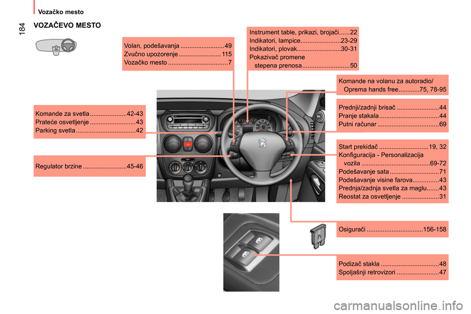 Peugeot Bipper 2014 Упутство за употребу (in Serbian) 184
Vozačko mesto
VOZAČEVO MESTO
Volan, podešavanja ......................... 49
Zvučno upozorenje ........................ 115
Vozačko mesto ............................. Peugeot Bipper 2014 Упутство за употребу (in Serbian) 184
Vozačko mesto
VOZAČEVO MESTO
Volan, podešavanja ......................... 49
Zvučno upozorenje ........................ 115
Vozačko mesto .............................