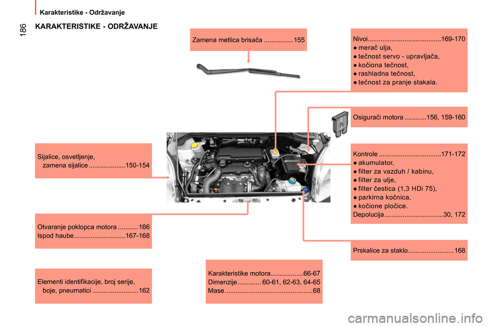 Peugeot Bipper 2014  Упутство за употребу (in Serbian)  186
 
Karakteristike - Održavanje 
   
Prskalice za staklo ......................... 168      
Sijalice, osvetljenje, 
zamena sijalice ....................150-154  
   
Otvaranje poklopca motora ...