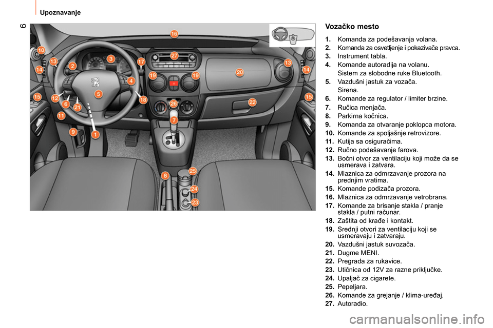 Peugeot Bipper 2014 Упутство за употребу (in Serbian) 6
Upoznavanje
Vozačko mesto
1.
Komanda za podešavanja volana.
2.
Komanda za osvetljenje i pokazivače pravca.
3.
Instrument tabla.
4.
Komande autoradija na vol Peugeot Bipper 2014 Упутство за употребу (in Serbian) 6
Upoznavanje
Vozačko mesto
1.
Komanda za podešavanja volana.
2.
Komanda za osvetljenje i pokazivače pravca.
3.
Instrument tabla.
4.
Komande autoradija na vol