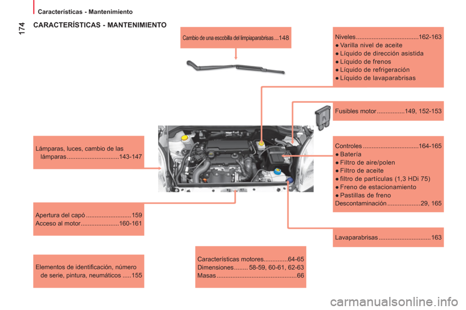 Peugeot Bipper 2011  Manual del propietario (in Spanish)   Características - Mantenimiento 
   
Lavaparabrisas .............................. 163      
Lámparas, luces, cambio de las 
lámparas ..............................143-147  
   
Apertura del cap