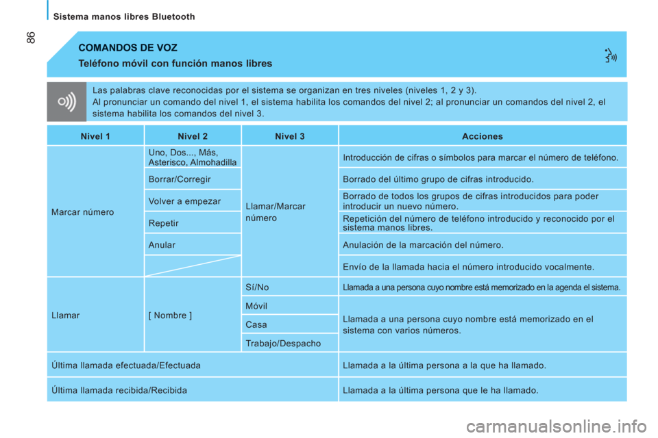 Peugeot Bipper 2011  Manual del propietario (in Spanish) 86
Sistema manos libres Bluetooth
  Las palabras clave reconocidas por el sistema se organizan en tres niveles (niveles 1, 2 y 3). 
  Al pronunciar un comando del nivel 1, el sistema habilita los coma