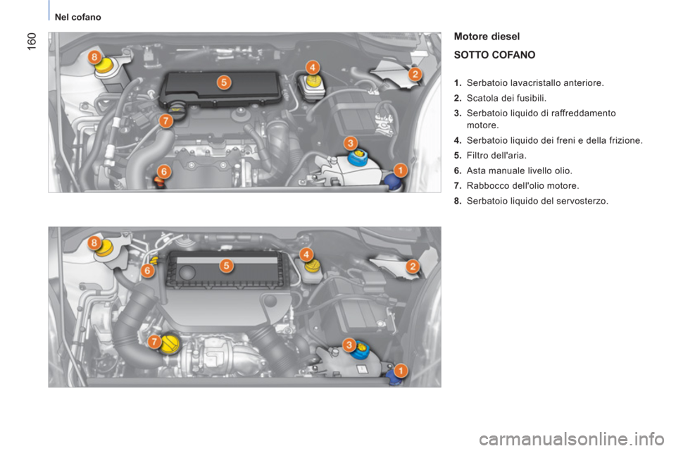 Peugeot Bipper 2011  Manuale del proprietario (in Italian) 160
Nel cofano
   
Motore diesel  
 
SOTTO COFANO
   
 
 
1.   Serbatoio lavacristallo anteriore. 
   
2.   Scatola dei fusibili. 
   
3.   Serbatoio liquido di raffreddamento 
motore. 
   
4.   Serba