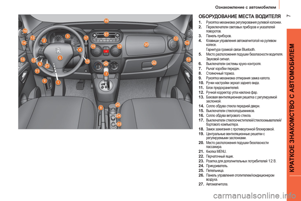 Peugeot Bipper 2011  Инструкция по эксплуатации (in Russian) 7
КРАТКОЕ ЗНАКОМСТВО С АВТОМОБИЛЕ
М
Ознакомление с автомобилем
 
ОБОРУДОВАНИЕ МЕСТА ВОДИТЕЛЯ 
 
 
 
1. 
 Рукоятка 