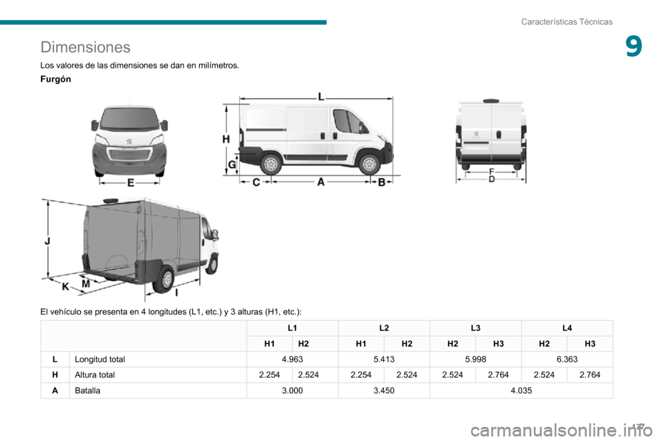 Peugeot Boxer 2020  Manual del propietario (in Spanish) 137
Características Técnicas
9Dimensiones
Los valores de las dimensiones se dan en milímetros.
Furgón 
 
 
 
El vehículo se presenta en 4 longitudes (L1, etc.) y 3 alturas (H1, etc.):
L1 L2L3L4
H