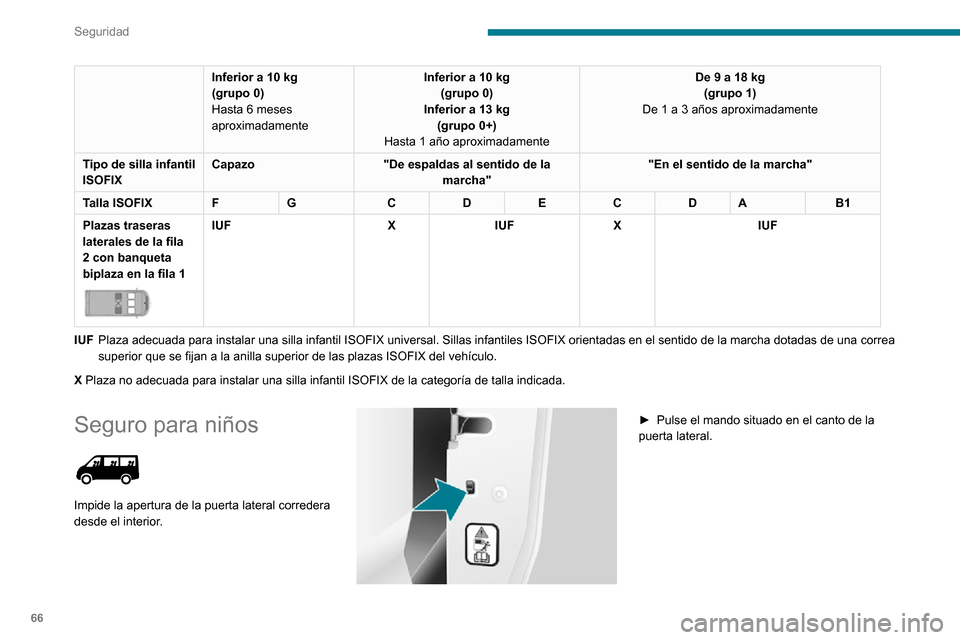 Peugeot Boxer 2020  Manual del propietario (in Spanish) 66
Seguridad
Inferior a 10 kg
(grupo 0)
Hasta 6 meses 
aproximadamenteInferior a 10 kg
(grupo 0)
Inferior a 13 kg  (grupo 0+)
Hasta 1 año aproximadamente De 9 a 18 kg
(grupo 1)
De 1 a 3 años aproxim