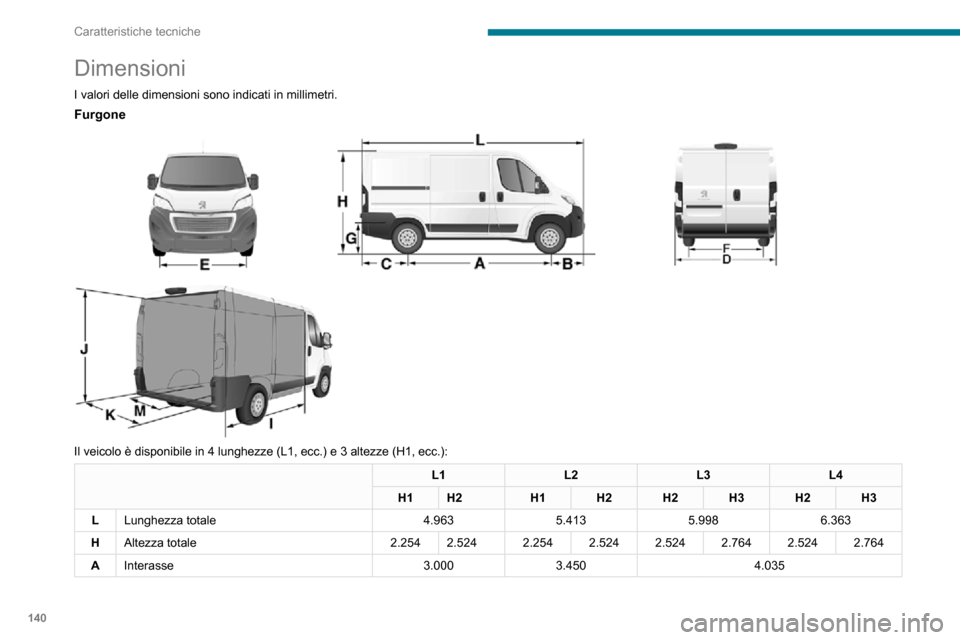 Peugeot Boxer 2020  Manuale del proprietario (in Italian) 140
Caratteristiche tecniche
Dimensioni
I valori delle dimensioni sono indicati in millimetri.
Furgone 
 
 
 
Il veicolo è disponibile in 4 lunghezze (L1, ecc.) e 3 altezze (H1, ecc.):
L1 L2L3L4
H1 H