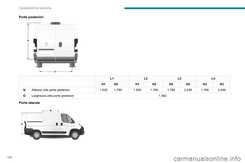 Peugeot Boxer 2020  Manuale del proprietario (in Italian) 142
Caratteristiche tecniche
Porte posteriori 
 
L1L2L3L4
H1 H2 H1H2H2H3H2H3
N Altezza utile porte posteriori 1.5201.790 1.5201.790 1.7902.0301.7902.030
O Larghezza utile porte posteriori 1.562
Porta 