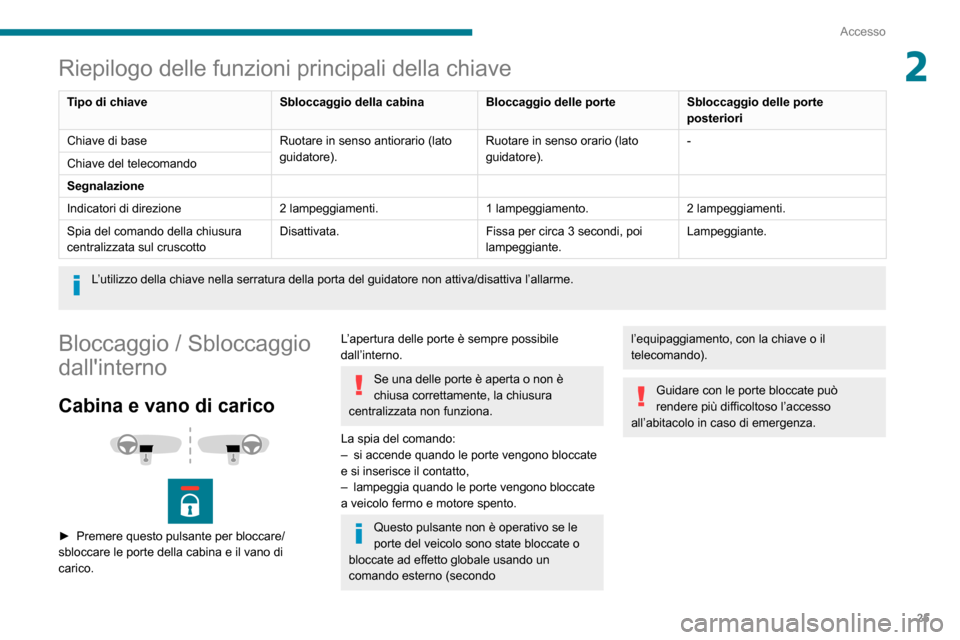 Peugeot Boxer 2020 Manuale del proprietario (in Italian) 25
Accesso
2Riepilogo delle funzioni principali della chiave
Tipo di chiaveSbloccaggio della cabinaBloccaggio delle porteSbloccaggio delle porte
posteriori
Chiave di base Ruotare in senso antiorario Peugeot Boxer 2020 Manuale del proprietario (in Italian) 25
Accesso
2Riepilogo delle funzioni principali della chiave
Tipo di chiaveSbloccaggio della cabinaBloccaggio delle porteSbloccaggio delle porte
posteriori
Chiave di base Ruotare in senso antiorario