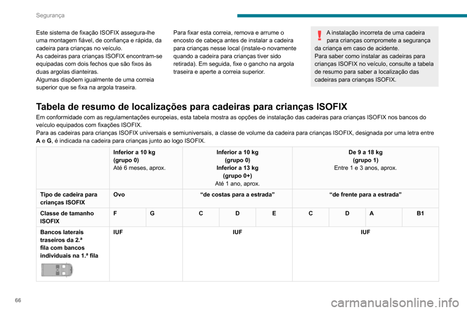 Peugeot Boxer 2020 Manual do proprietário (in Portuguese) 66
Segurança
Este sistema de fixação ISOFIX assegura-lhe
uma montagem fiável, de confiança e rápida, da
cadeira para crianças no veículo.
As cadeiras para crianças ISOFIX encontram-se
equi Peugeot Boxer 2020 Manual do proprietário (in Portuguese) 66
Segurança
Este sistema de fixação ISOFIX assegura-lhe
uma montagem fiável, de confiança e rápida, da
cadeira para crianças no veículo.
As cadeiras para crianças ISOFIX encontram-se
equi