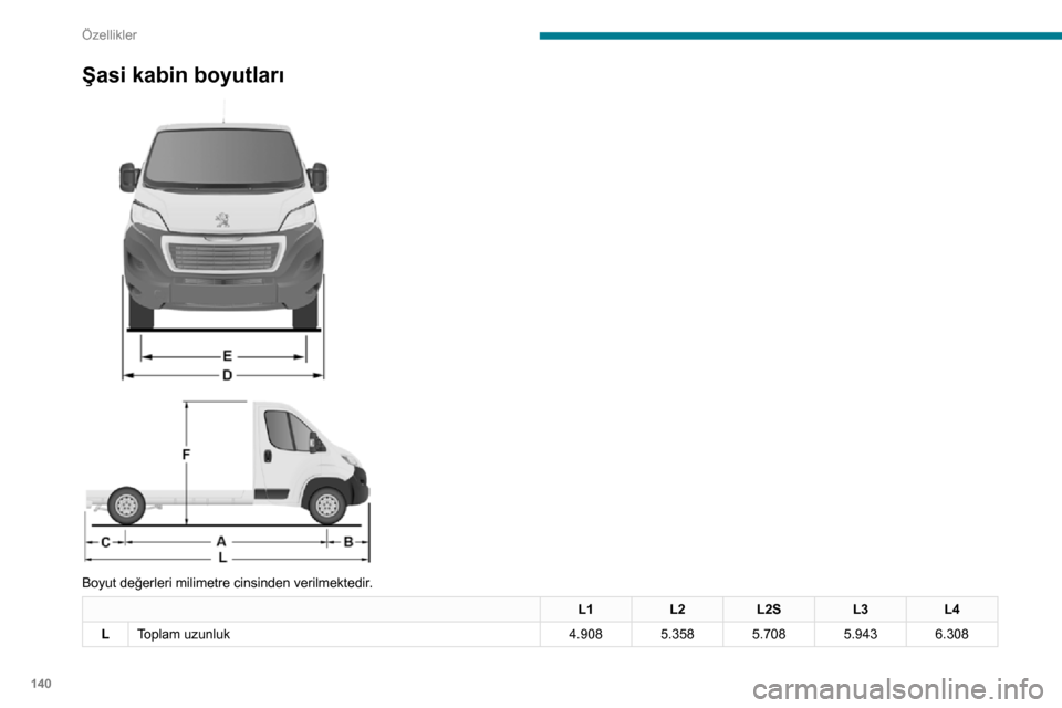 Peugeot Boxer 2020  Kullanım Kılavuzu (in Turkish) 140
Özellikler
Şasi kabin boyutları 
 
 
 
Boyut değerleri milimetre cinsinden verilmektedir.
L1 L2L2S L3L4
L Toplam uzunluk 4.9085.3585.7085.9436.308   