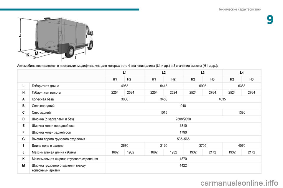 Peugeot Boxer 2020  Инструкция по эксплуатации (in Russian) 141
Технические характеристики
9
 
Автомобиль поставляется в нескольких модификациях, для которых есть 4 значе