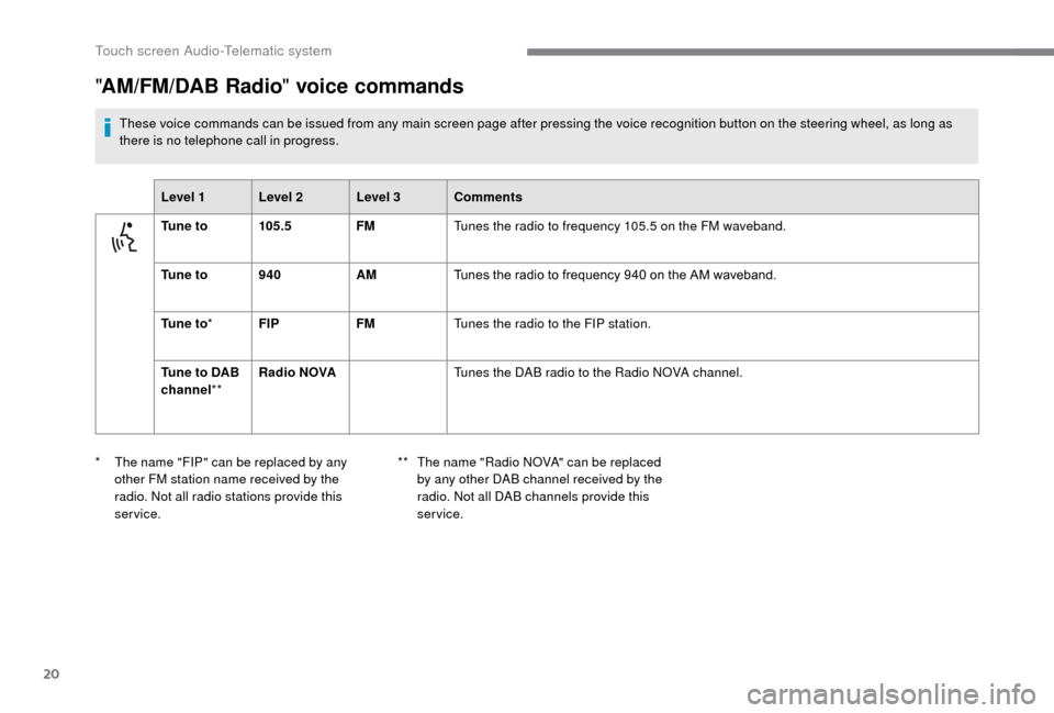 Peugeot Boxer 2018  Owners Manual 20
"AM/FM/DAB Radio " voice commands
These voice commands can be issued from any main screen page after pressing the voice recognition button on the steering wheel, as long as 
there is no telephone c