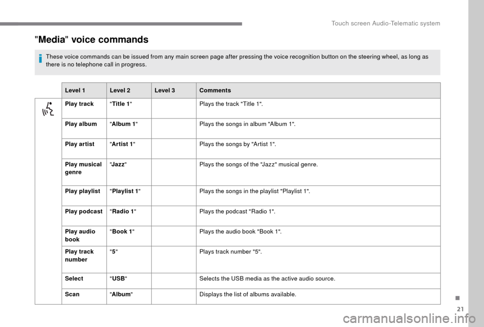 Peugeot Boxer 2018  Owners Manual 21
"Media " voice commands
These voice commands can be issued from any main screen page after pressing the voice recognition button on the steering wheel, as long as 
there is no telephone call in pro