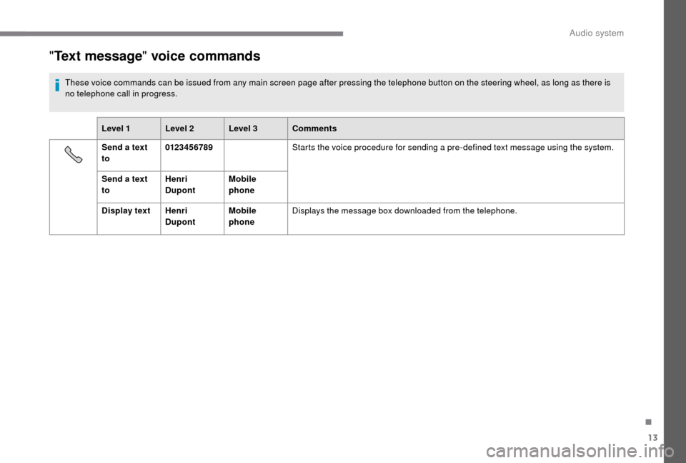 Peugeot Boxer 2018  Owners Manual 13
"Text message " voice commands
These voice commands can be issued from any main screen page after pressing the telephone button on the steering wheel, as long as there is 
no telephone call in prog